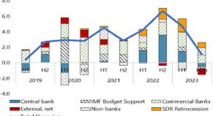 The Double-Edged Sword: Sierra Leone’s IMF Loan and Its Potential Impact